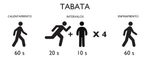 TABATA