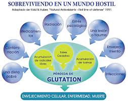 GLUTATION